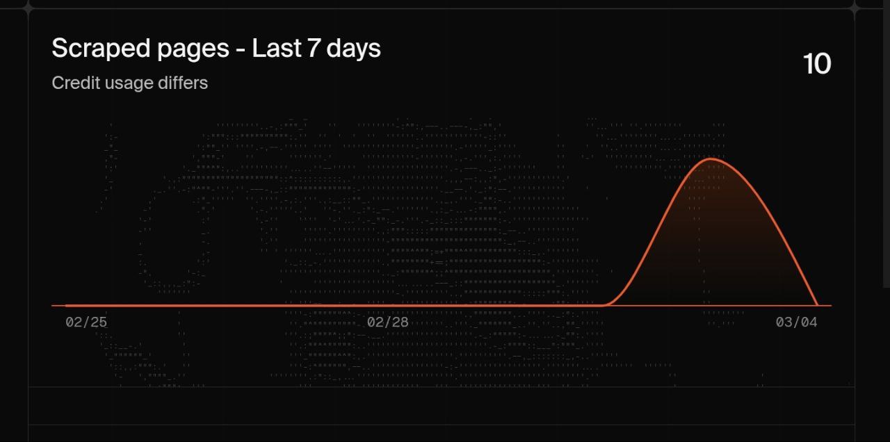 PriceClaw Firecrawl scraped pages activity